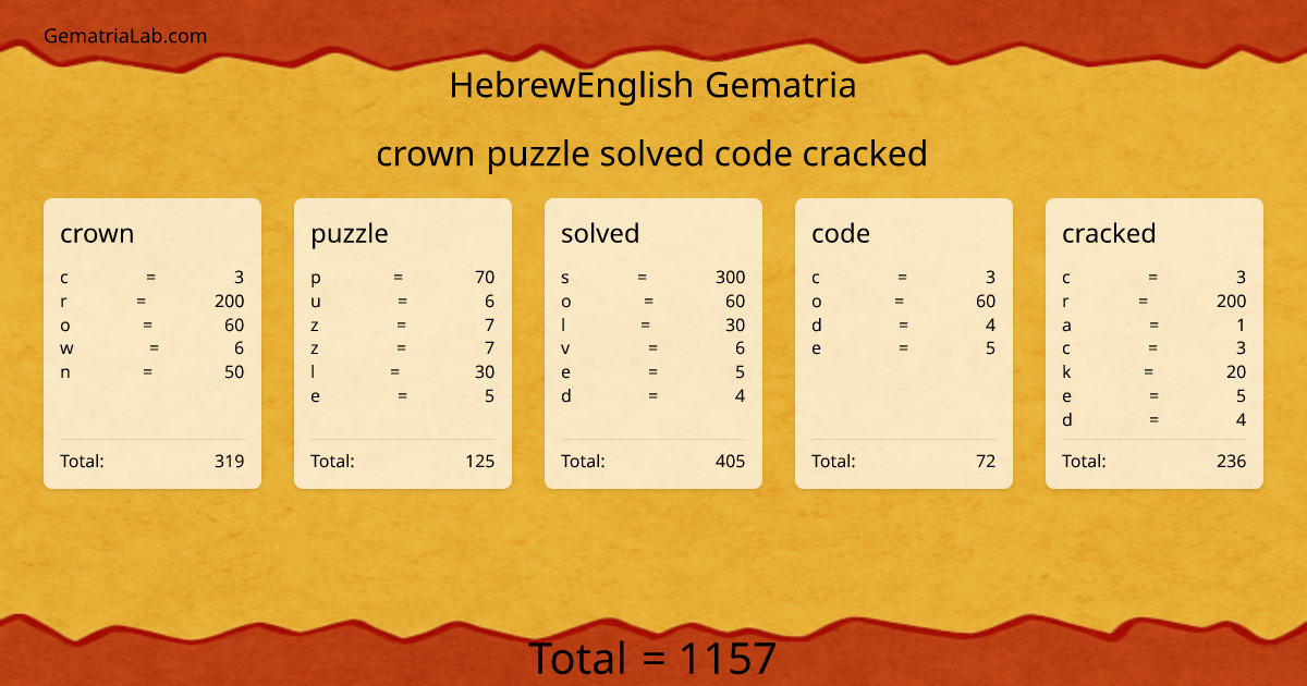 crown puzzle solved code cracked in hebrewEnglish Gematria